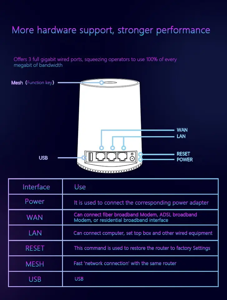 Router Wifi AC Wifi 6 1800Mbps - Image 4